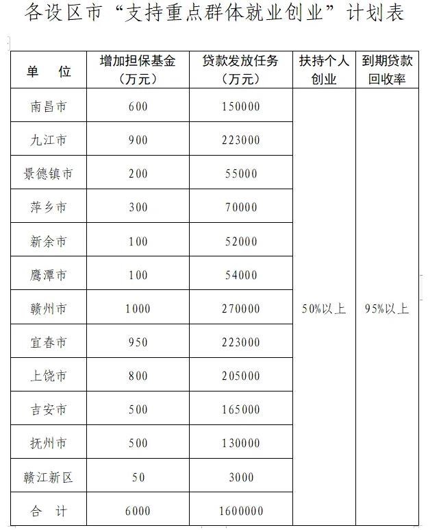 江西省人民政府(图1) 江西省人民政府(图1)