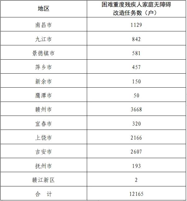 江西省人民政府(图2) 江西省人民政府(图2)