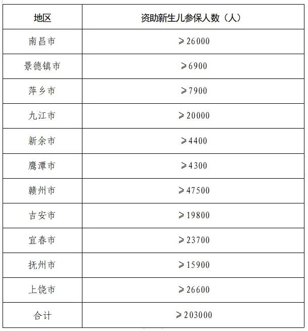 江西省人民政府(图11) 江西省人民政府(图11)