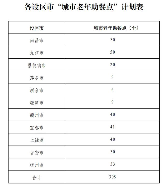 江西省人民政府(图4) 江西省人民政府(图4)