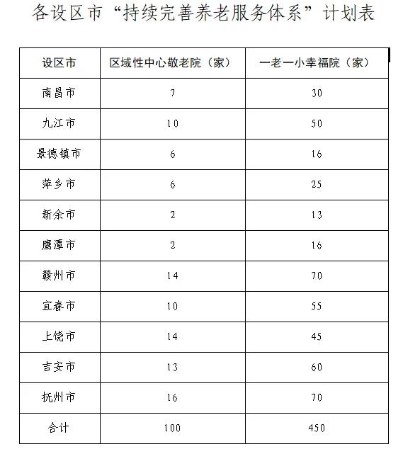 江西省人民政府(图3) 江西省人民政府(图3)