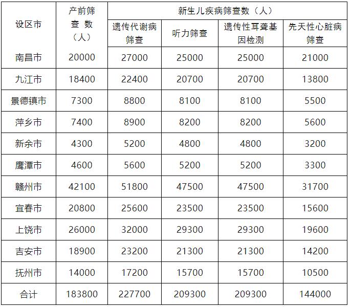 江西省人民政府(图7) 江西省人民政府(图7)