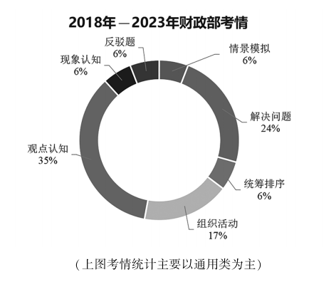 2024年国家公务员面试规范流程_江西省邮政管理局历年面试试题(图1) 2024年国家公务员面试规范流程_江西省邮政管理局历年面试试题(图1)