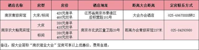 南猪北养和东猪西养生猪“大迁徙”带来的经验和思考!黑龙江、山西、甘肃、湖北、福建、青海等首席做主题(图1) 南猪北养和东猪西养生猪“大迁徙”带来的经验和思考!黑龙江、山西、甘肃、湖北、福建、青海等首席做主题(图1)