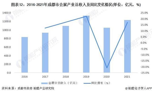 「前瞻解读」2024-2029年中国会展产业链剖析(图7) 「前瞻解读」2024-2029年中国会展产业链剖析(图7)