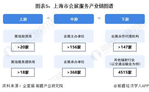 「前瞻解读」2024-2029年中国会展产业链剖析(图3) 「前瞻解读」2024-2029年中国会展产业链剖析(图3)