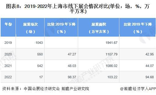 「前瞻解读」2024-2029年中国会展产业链剖析(图4) 「前瞻解读」2024-2029年中国会展产业链剖析(图4)