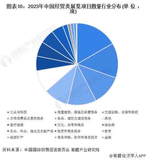 「前瞻解读」2024-2029年中国会展产业链剖析(图5) 「前瞻解读」2024-2029年中国会展产业链剖析(图5)