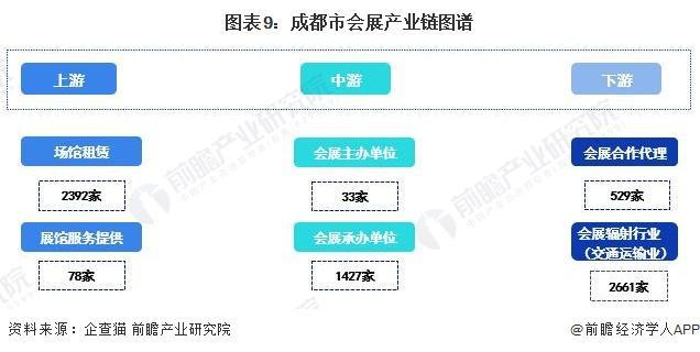 「前瞻解读」2024-2029年中国会展产业链剖析(图6) 「前瞻解读」2024-2029年中国会展产业链剖析(图6)