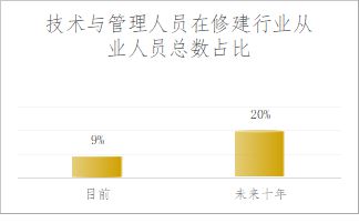 解锁高考后的新世界你准备好了吗？(图4)