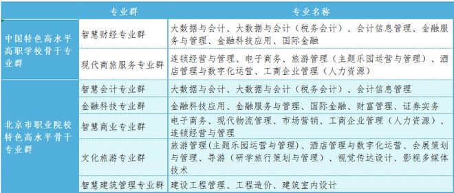解锁高考后的新世界你准备好了吗？(图2)