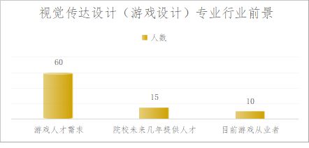 解锁高考后的新世界你准备好了吗？(图3)