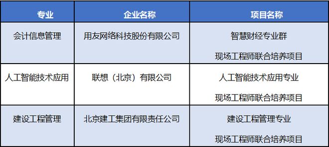 解锁高考后的新世界你准备好了吗？(图8)