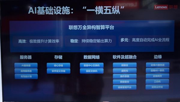 2024 MWC上海:逛遍联想展台看懂全栈AI(图7) 2024 MWC上海:逛遍联想展台看懂全栈AI(图7)