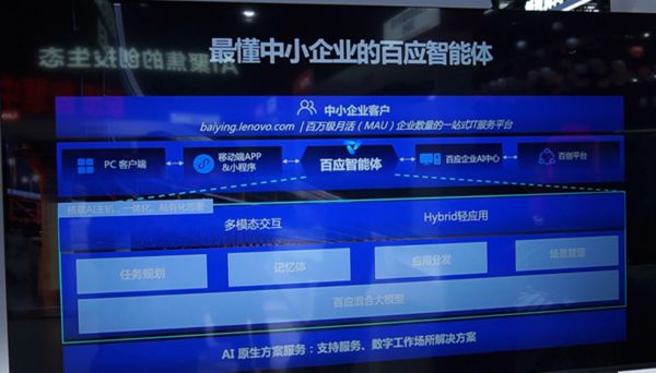 2024 MWC上海:逛遍联想展台看懂全栈AI(图11) 2024 MWC上海:逛遍联想展台看懂全栈AI(图11)