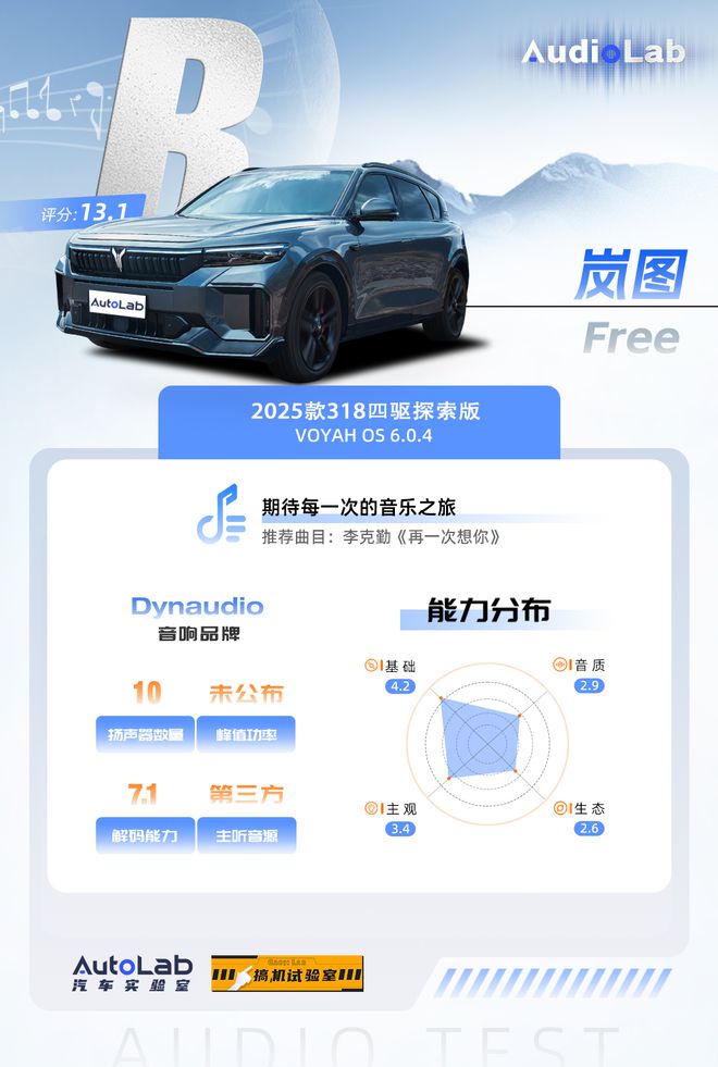 新款岚图FREE：三年磨一剑的丹拿功力有几成