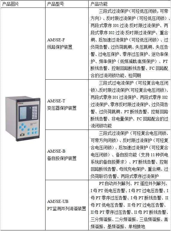 AM5SE系列微机保护装置在临沂奥体中心配电工程中的应用