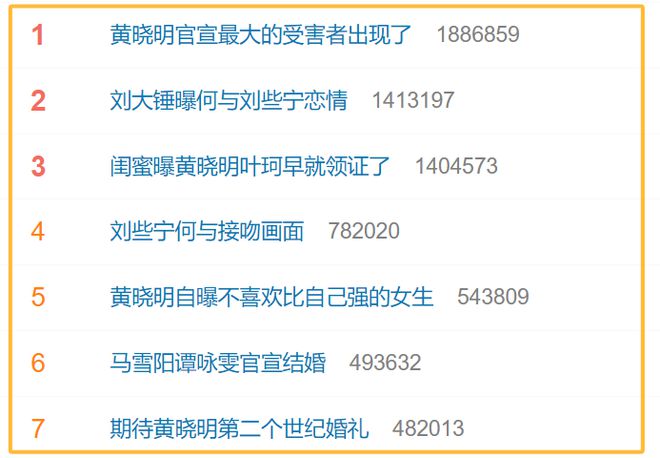 黄晓明赢麻了！曝叶珂离婚分几个亿产业全曝光财力不输黄晓明！