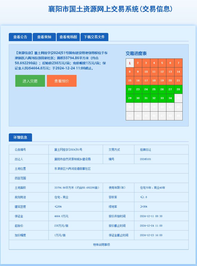 起拍总价26亿东津新区新增2宗住宅、商业地块