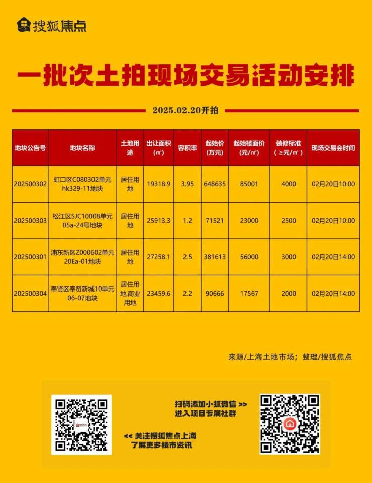 明日开拍!一批次4幅地块现场交易活动安排出炉!