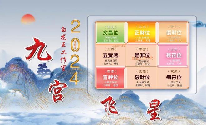 2024年九宫飞星方位布局与建议！