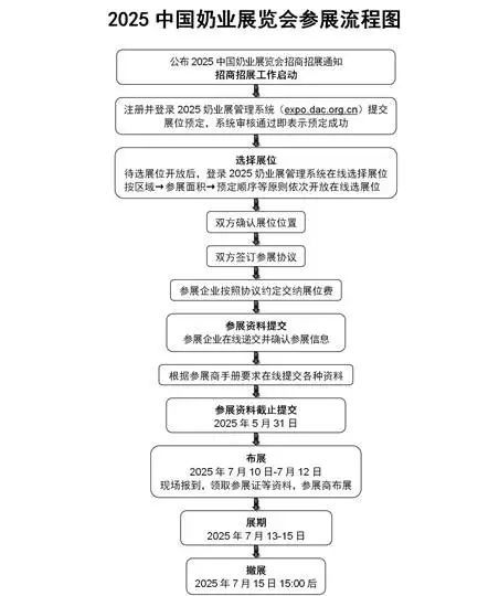 展位招募 2025中国奶业展览会黄金展位火热预定中……