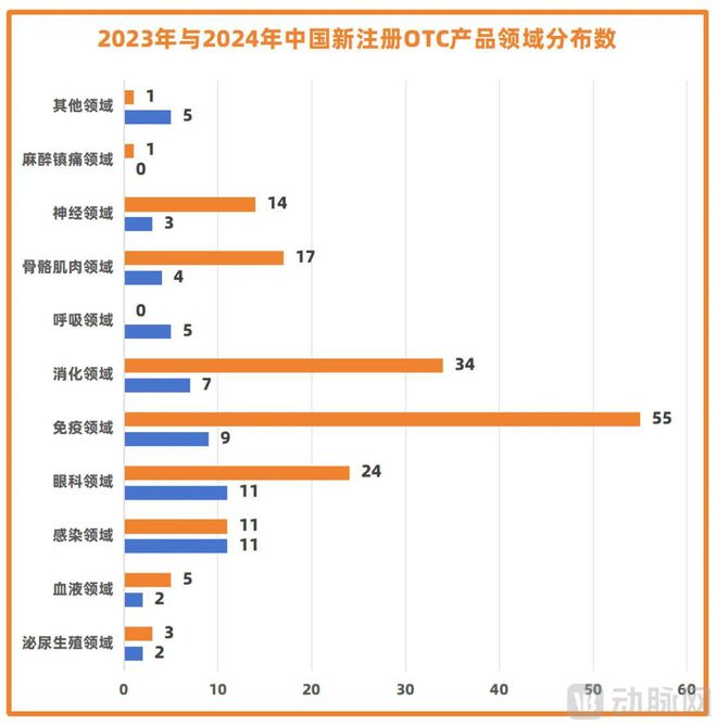 万亿级市场与九死一生的真相：院外布局必须解决“三大核心难题”